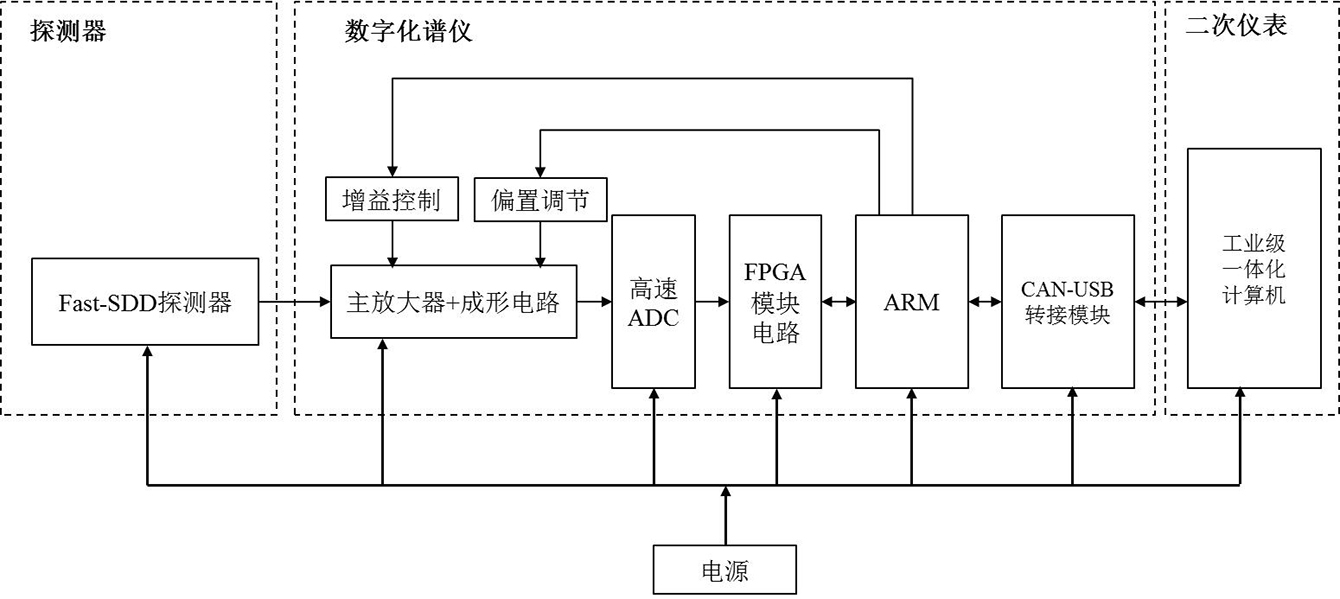 LMX-3000X 钚在线分析系统.JPG